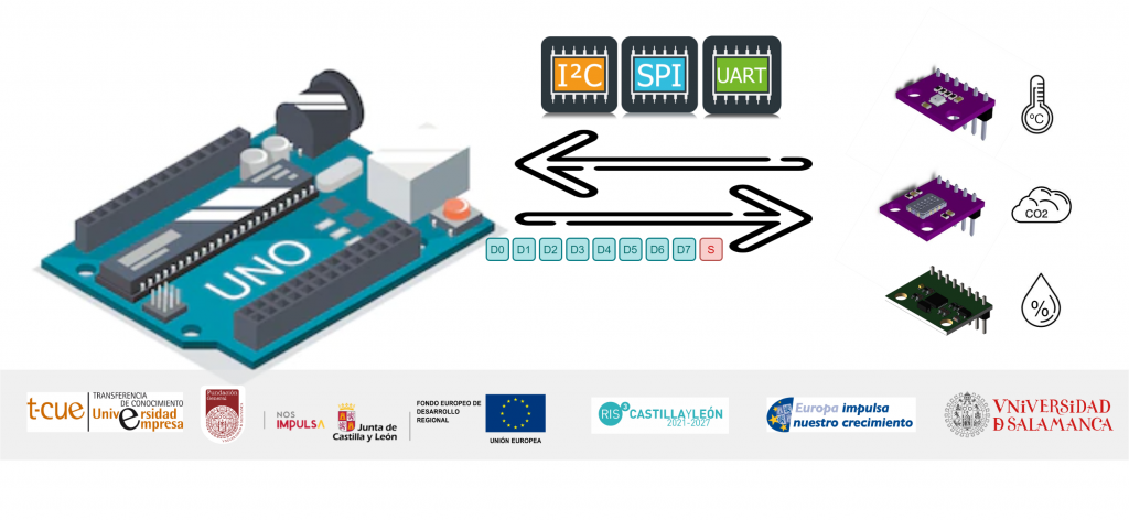 [FINALIZADO] - TALLER DE COMUNICACIONES DIGITALES CON ARDUINO - FabLab USAL